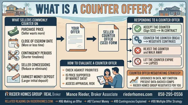 What Is a Counter Offer and How Do I Respond to One in San Diego?