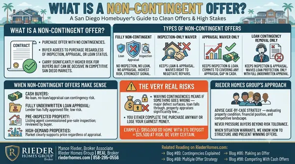 What Is a Non-Contingent Offer and When Should San Diego Buyers Consider One?