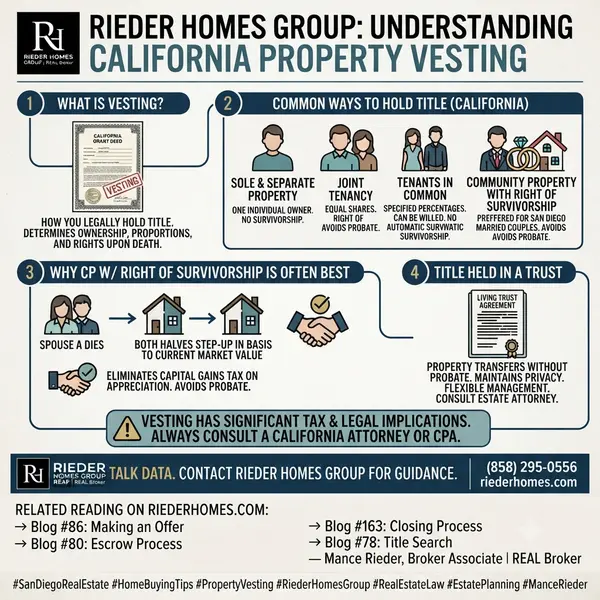 What Is Vesting and How Should I Take Title to My San Diego Home?