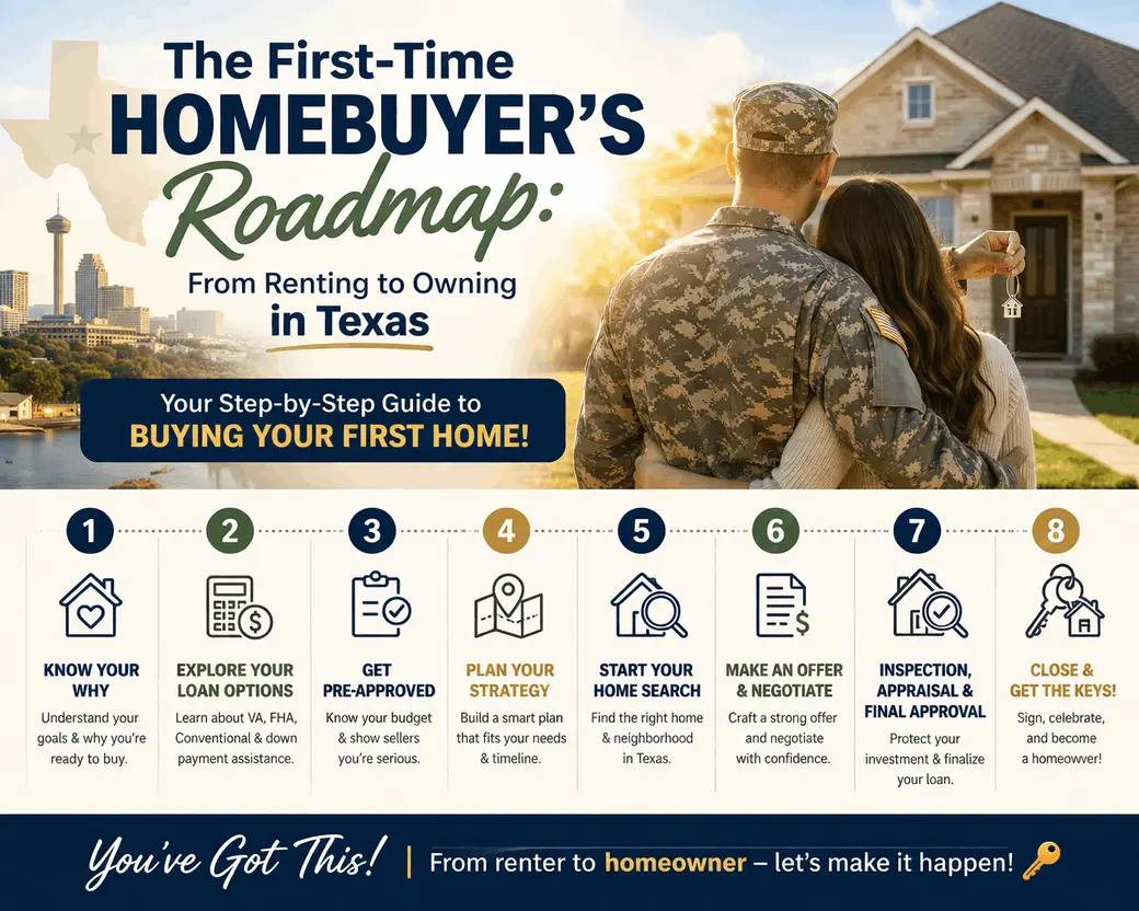  The First-Time Homebuyer’s Roadmap: From Renting to Owning in Texas