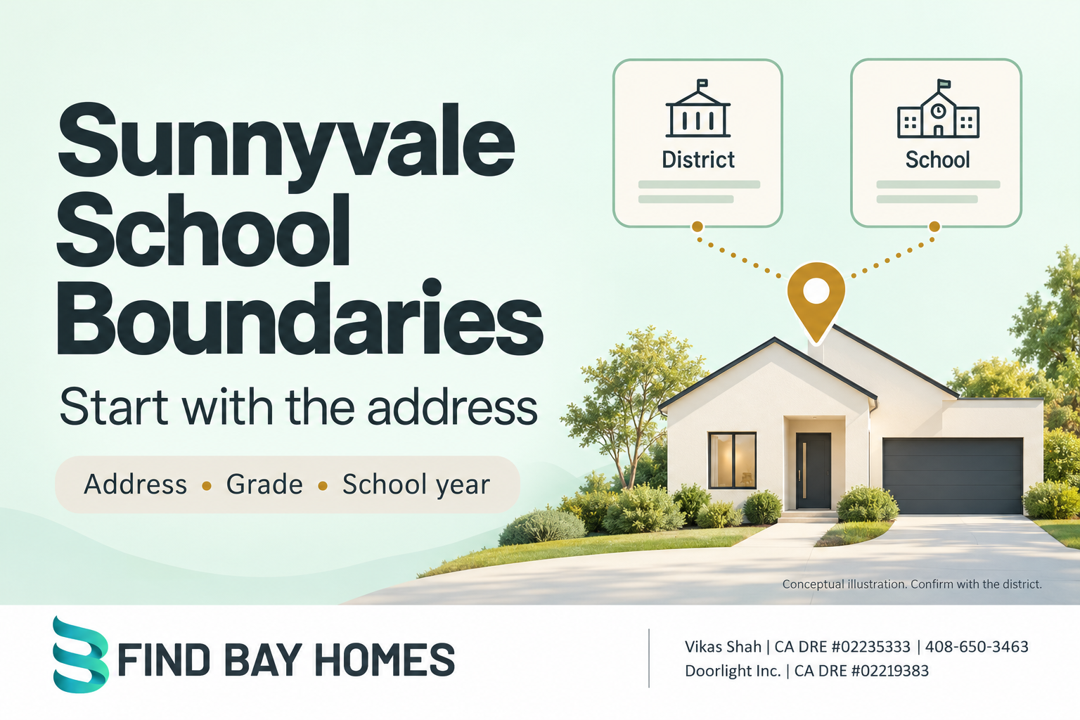 Conceptual Sunnyvale school-boundary address checklist illustration with a house linked to separate district and school checks; not an actual attendance map or property.