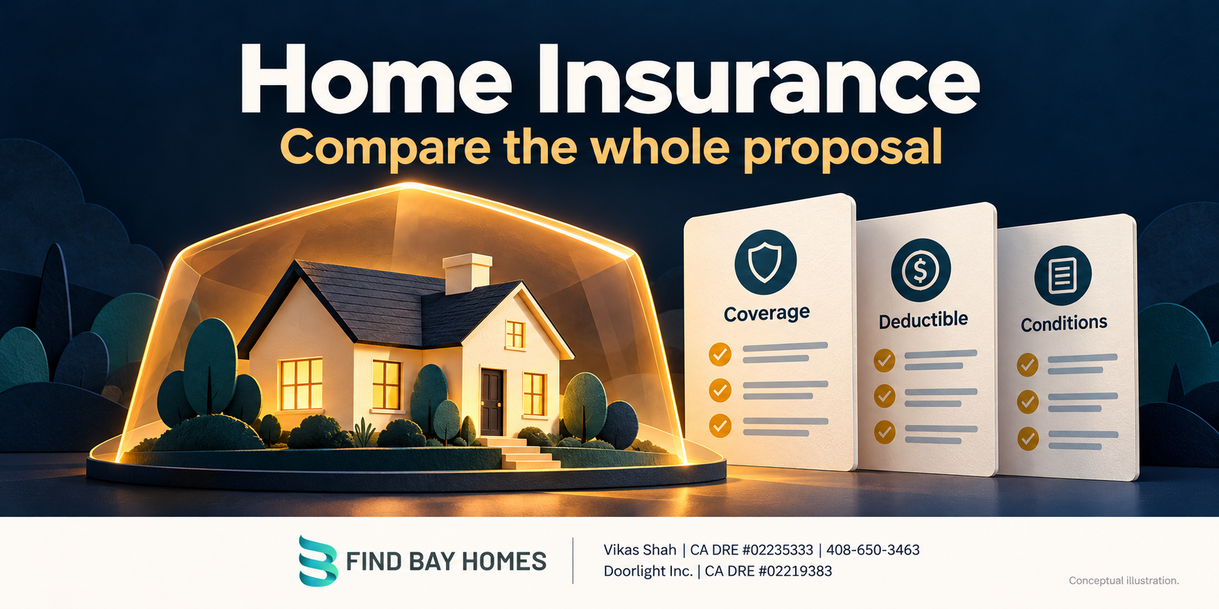 Conceptual home insurance comparison: coverage, deductible and conditions, with Find Bay Homes branding