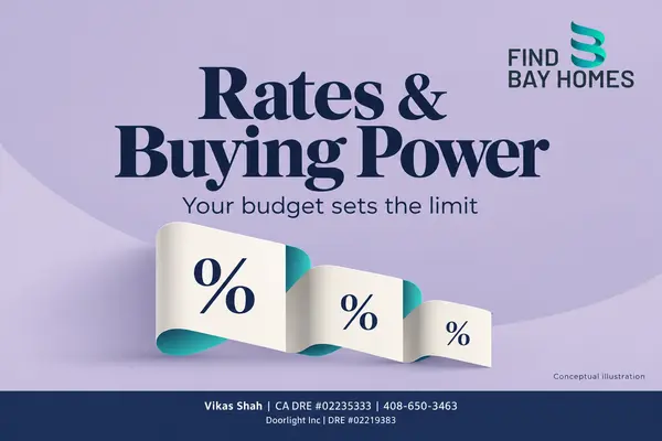 feature image of How Mortgage Rates Change Bay Area Buying Power