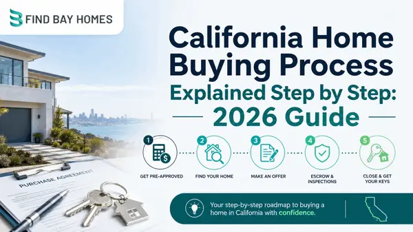 feature image of California Home Buying Process Explained Step by Step: 2026 Guide