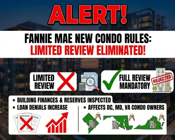 DC Condo Buyers and Sellers: What Fannie Mae's August 3 Rule Change Means for You,Sherine Monir