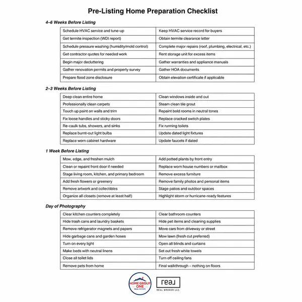 Pre-Listing Home Preparation Checklist: Why Preparing Before You List Can Help Your Home Sell faster and for more!