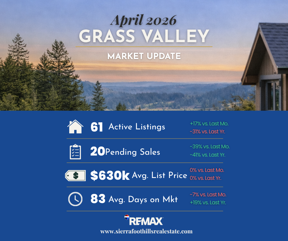 April 2026 Grass Valley Market Stats