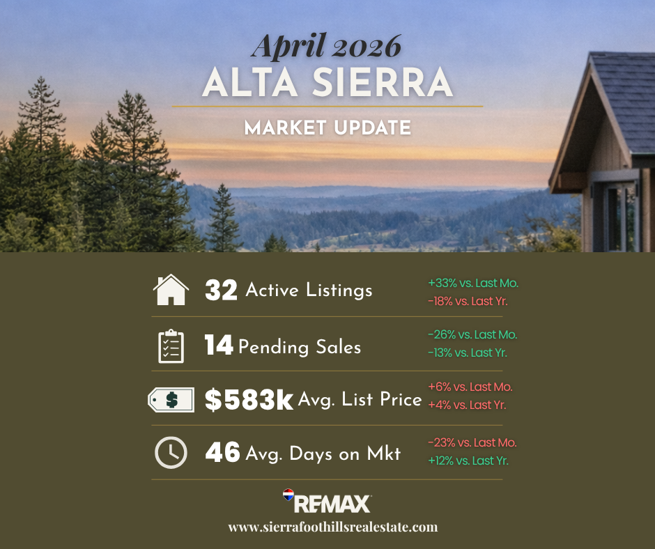 April 2026 Alta Sierra Market Stats