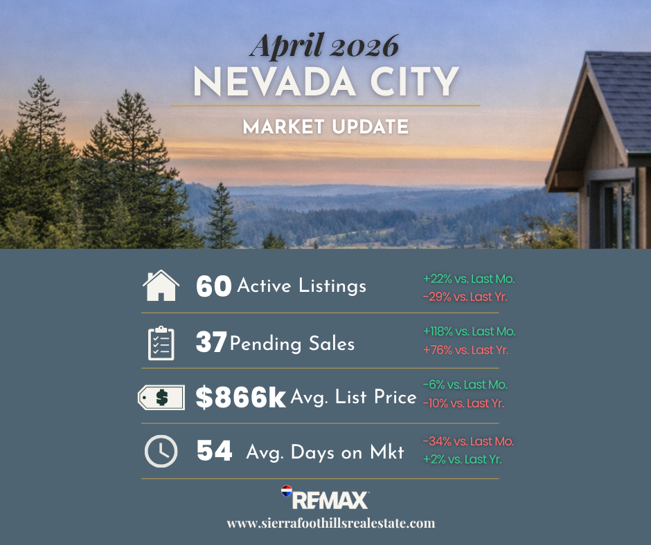 April 2026 Nevada City Market Stats