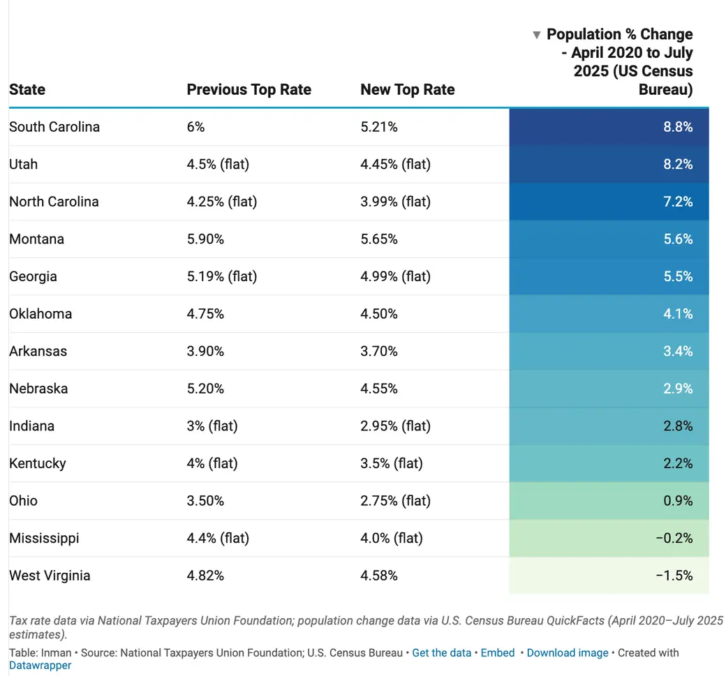 Tax Cuts vs. Wealth Taxes: Where Are Homebuyers Heading in 2026?