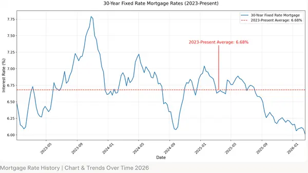 Will Mortgage Rates Hit 8%? Zillow’s Chief Economist Breaks It Down,Alexandra Richards