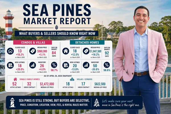 feature image of Sea Pines Market Report: What Buyers and Sellers Should Know Right Now