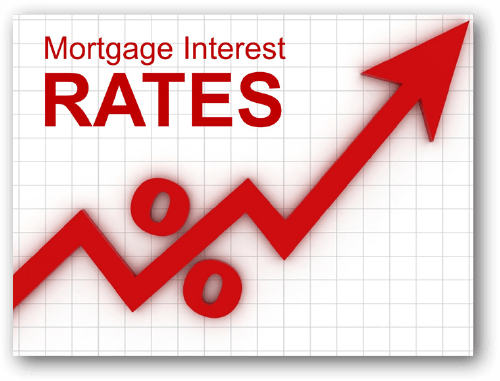 Mortgage interest rates chart