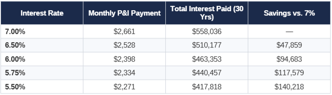 Where Are Mortgage Interest Rates Heading in 2026? What the Latest Data Tells Us Where Are Mortgage Interest Rates Heading in 2026? What the Latest Data Tells Us