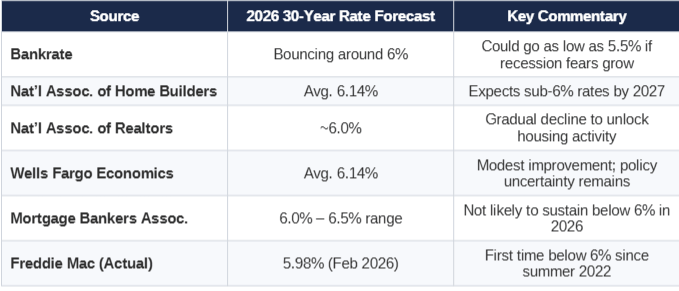 Where Are Mortgage Interest Rates Heading in 2026? What the Latest Data Tells Us Where Are Mortgage Interest Rates Heading in 2026? What the Latest Data Tells Us
