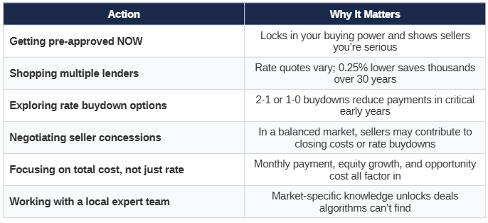 Where Are Mortgage Interest Rates Heading in 2026? What the Latest Data Tells Us Where Are Mortgage Interest Rates Heading in 2026? What the Latest Data Tells Us