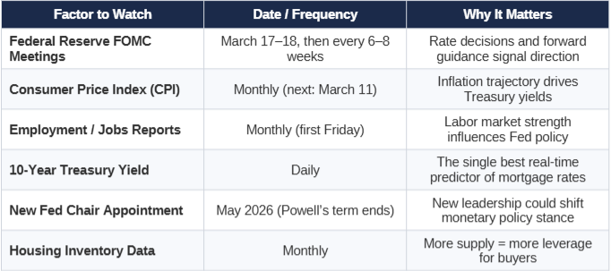 Where Are Mortgage Interest Rates Heading in 2026? What the Latest Data Tells Us Where Are Mortgage Interest Rates Heading in 2026? What the Latest Data Tells Us