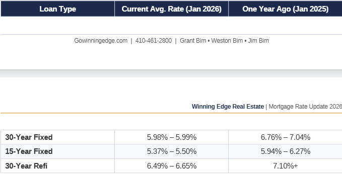 Where Are Mortgage Interest Rates Heading in 2026? Where Are Mortgage Interest Rates Heading in 2026?