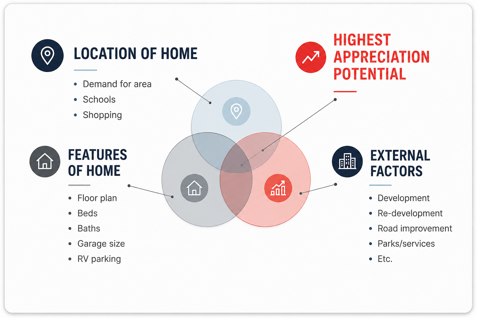 Why Own Real Estate Today Infographic 