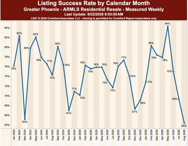 feature image of Selling or buying in Queen Creek / San Tan Valley in August 2026? This is for you