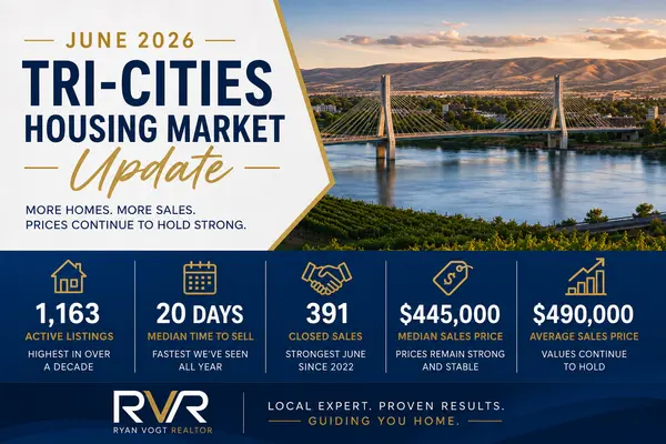 June 2026 Tri-Cities Housing Market Update: More Homes, More Sales, and Prices Keep Climbing