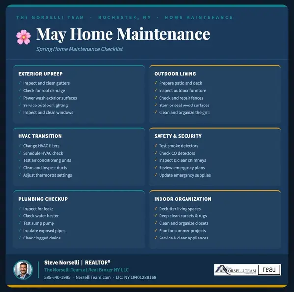 feature image of May Home Maintenance Checklist!