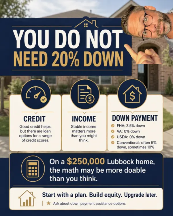 Can You Afford a House in Lubbock in Your 20s or 30s? Here's the Real Math,Justin Lowrey