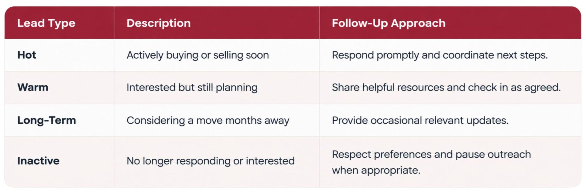 Segment Your Real Estate Leads Before Following Up - The Billy Rabbitt