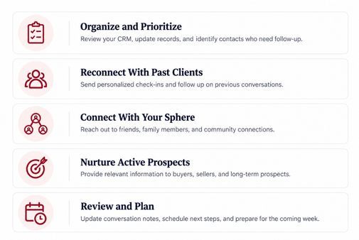 Real Estate Follow-Up Checklist