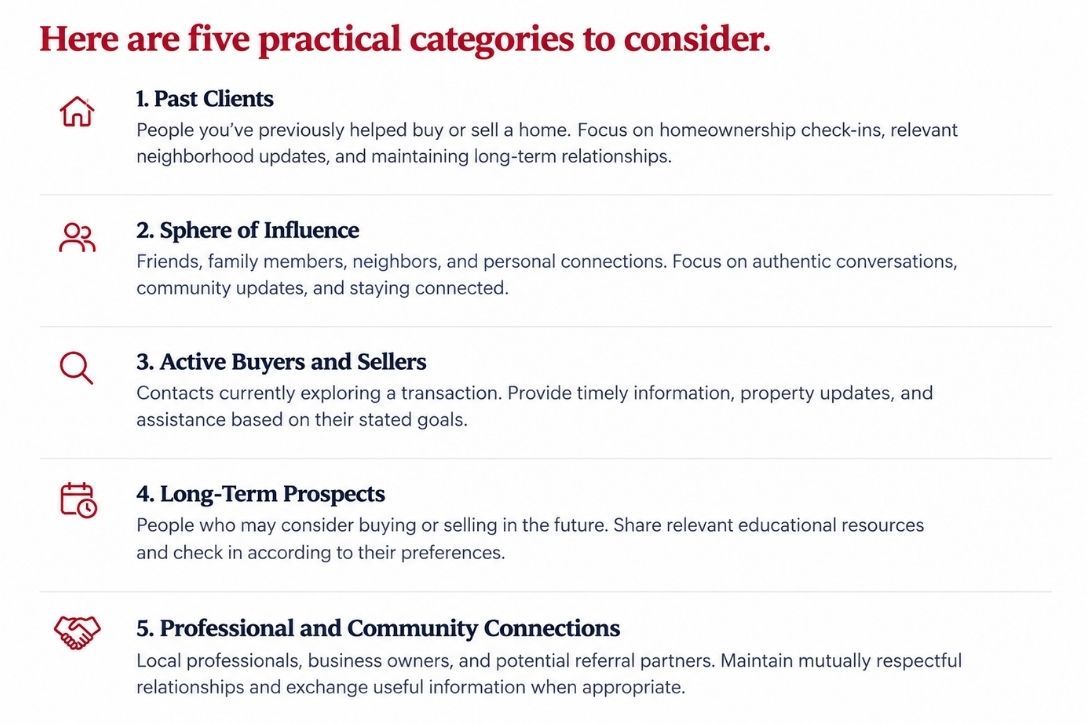 Five Practical Real Estate Connection Categories
