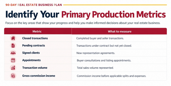 Start With Clear, Measurable Production Goals