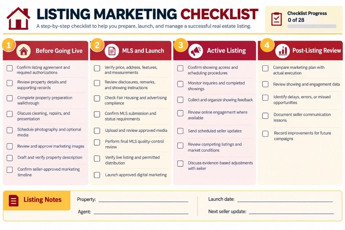 Review Listing Performance and Improve Future Campaigns