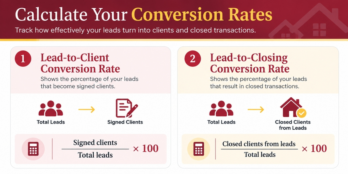 Review Your Lead Sources and Conversion Rates