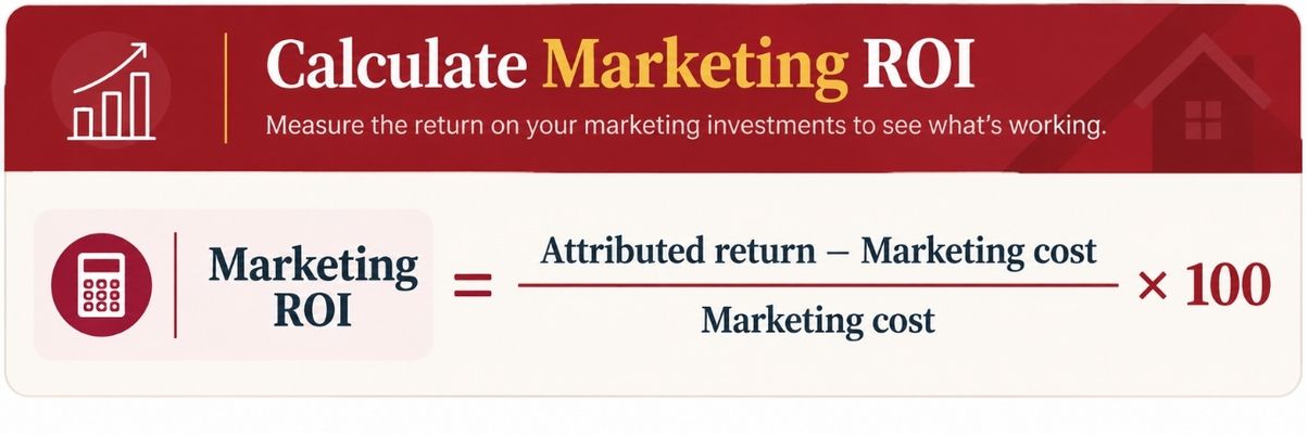 Measure Marketing Return on Investment