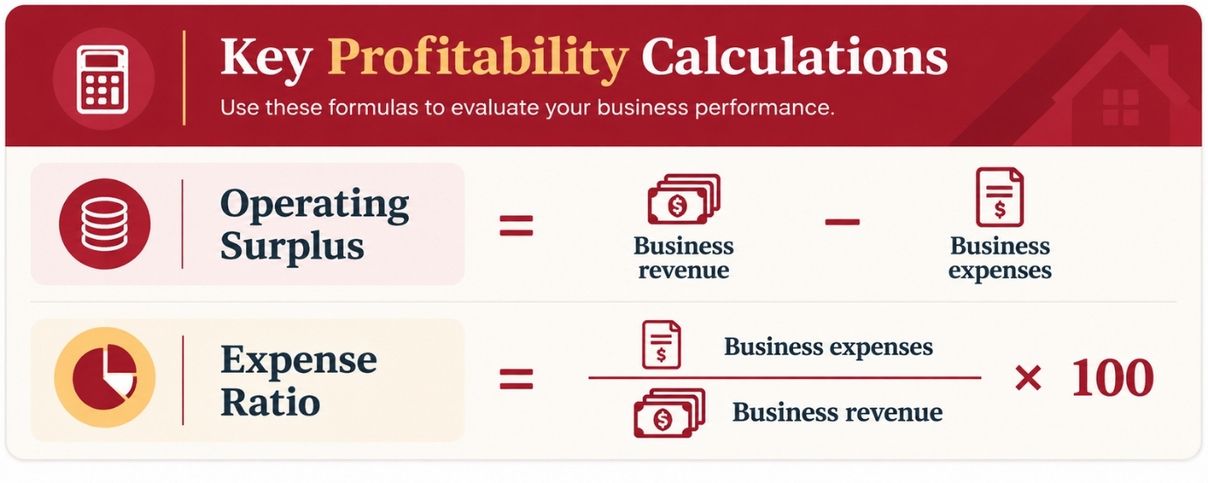 Review Business Expenses and Profitability