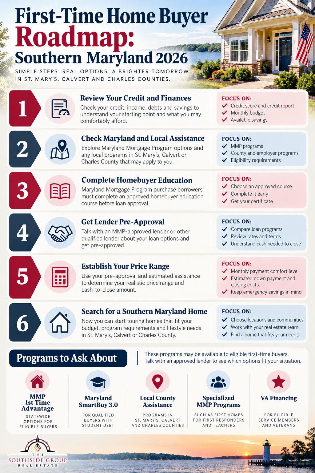 Six-step 2026 Southern Maryland first-time home buyer roadmap from financial preparation through home search.