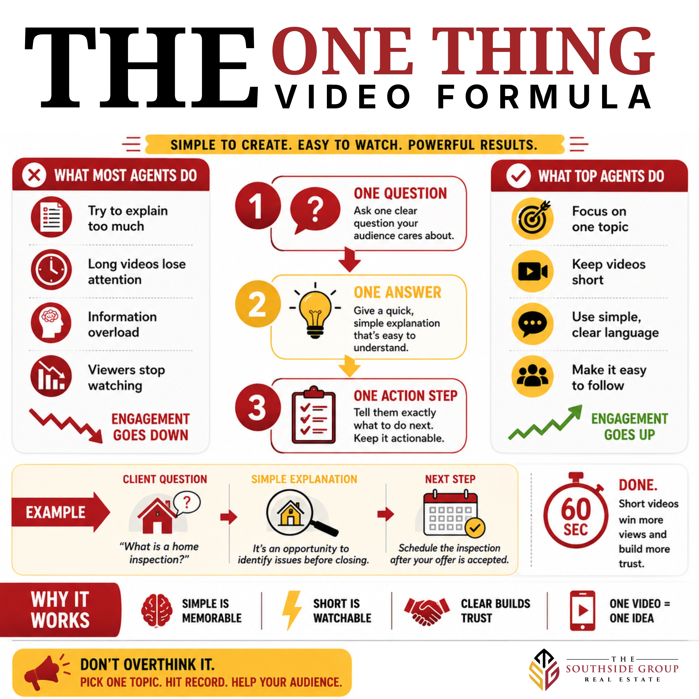 the one thing video formula