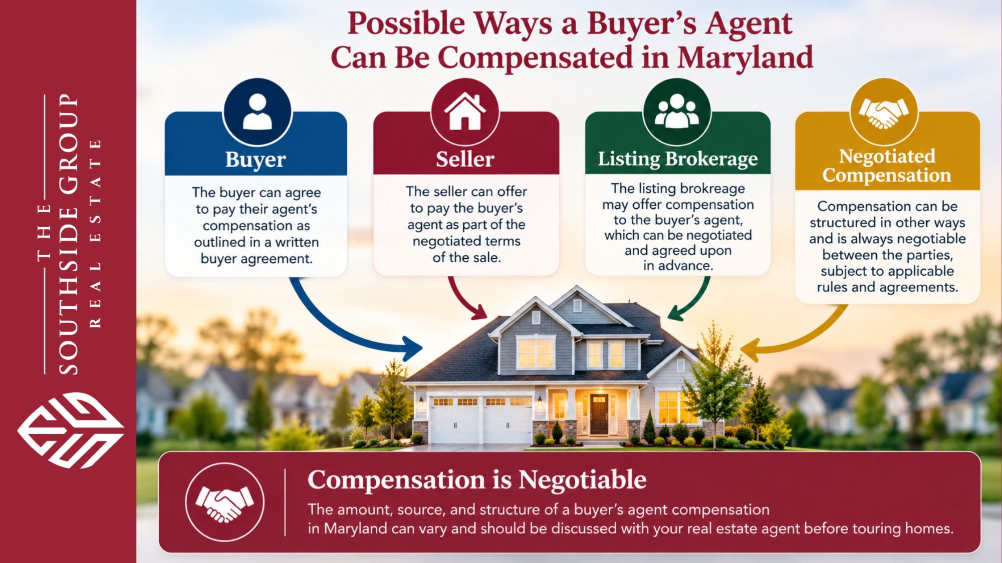 Real Estate Commission in Maryland