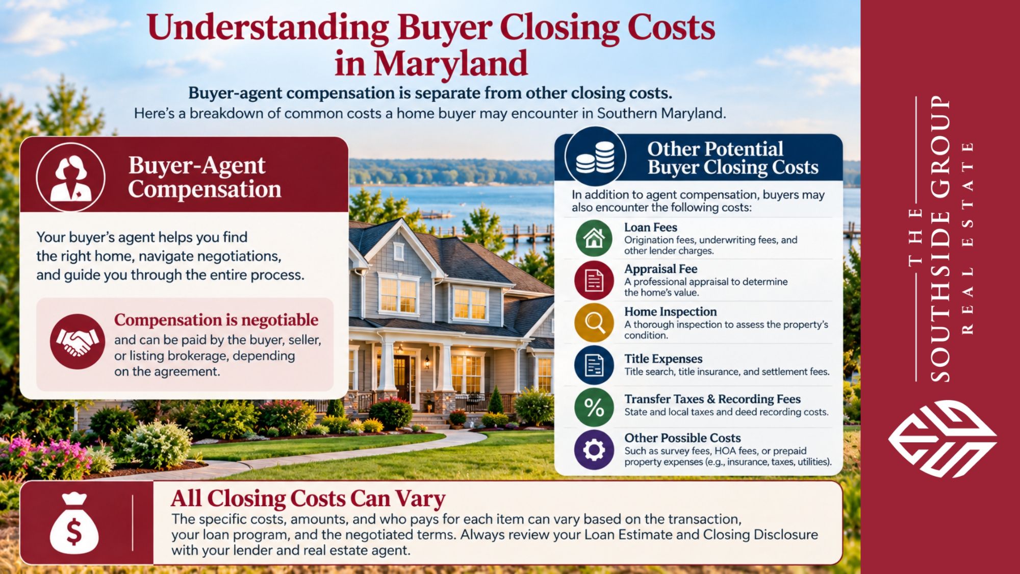 Real Estate Commission in Maryland
