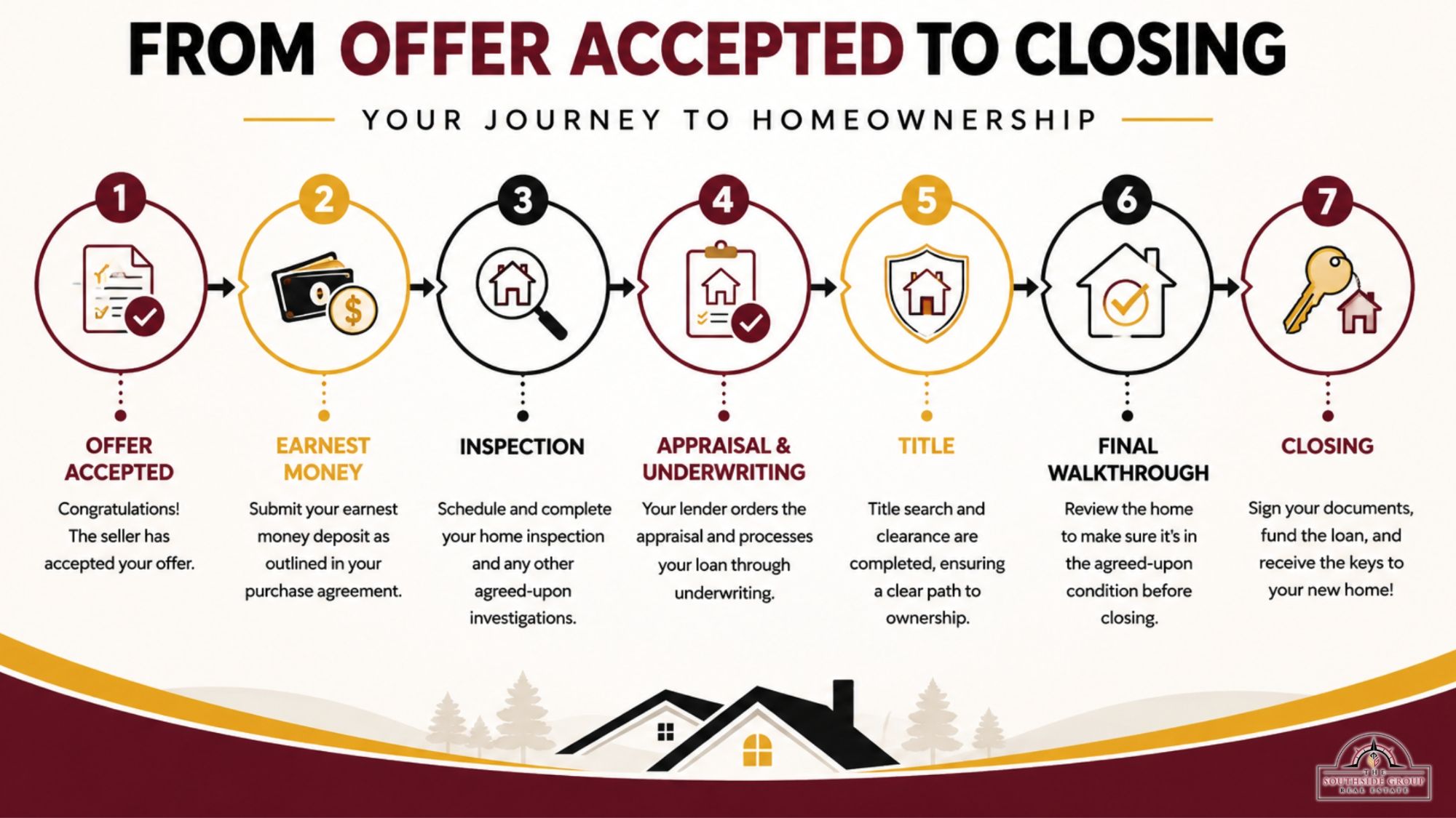 Offer Accepted 