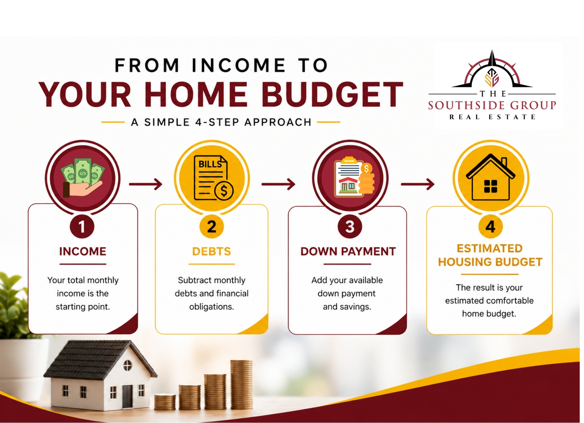 How to Determine Your Real Southern Maryland Home-Buying Budget