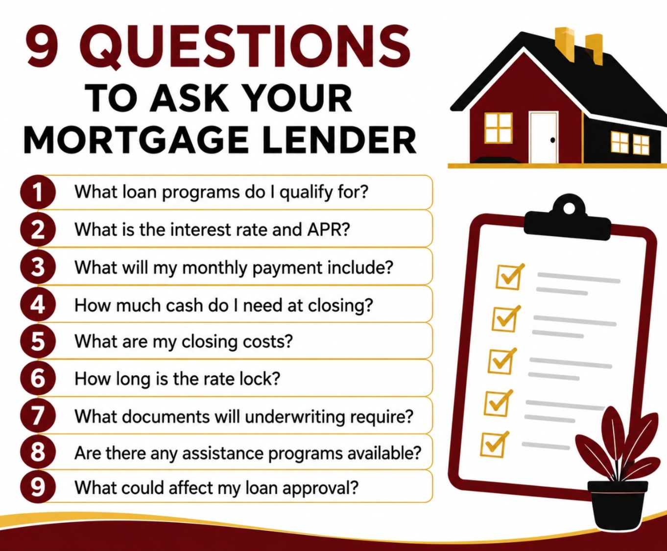 Mortgage checklist graphic