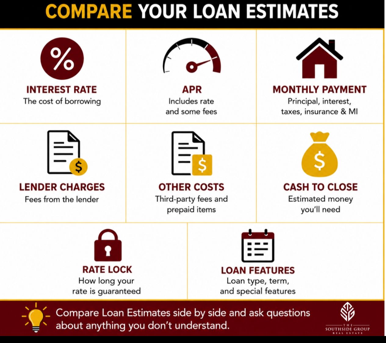 Compare Mortgage Loans