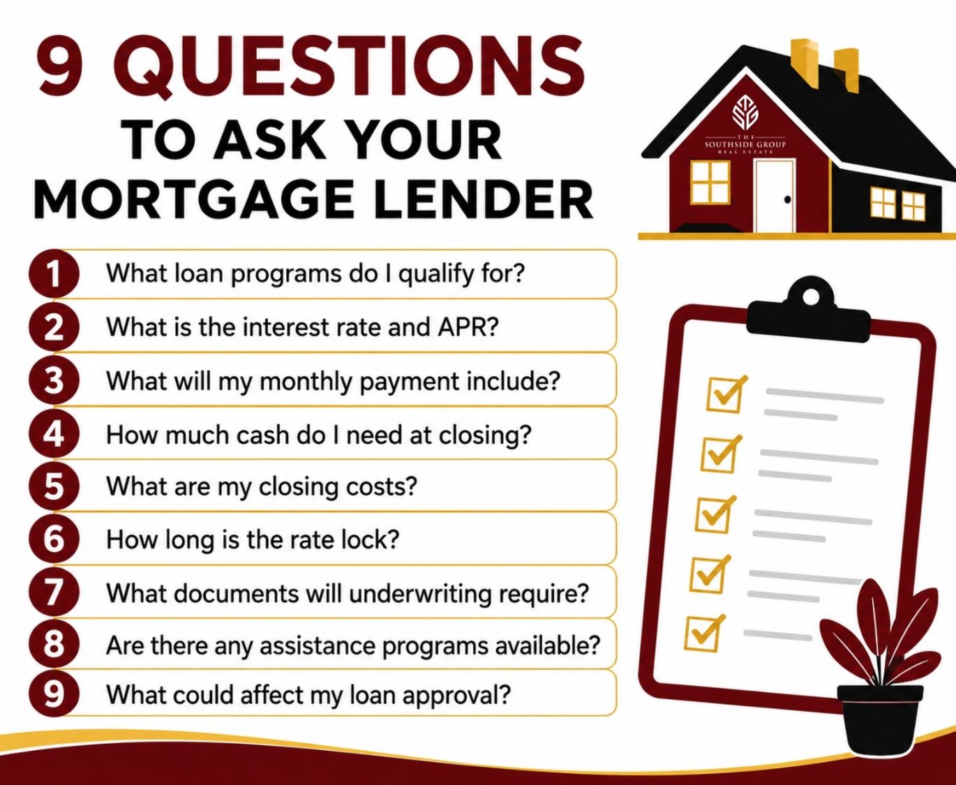 Mortgage Lender Questions