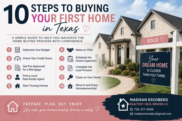 10 Steps to Buying Your First Home in Texas,Madisan Escobedo