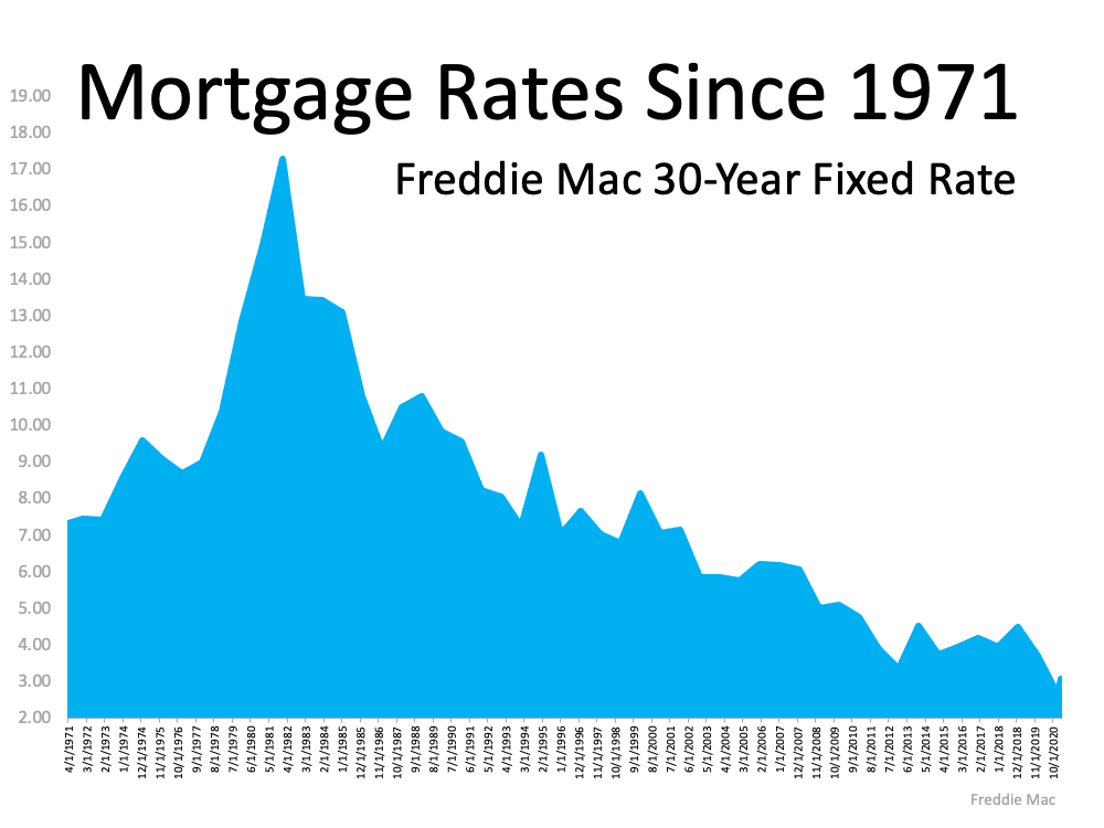Buying a home today is easier with low mortgage rates