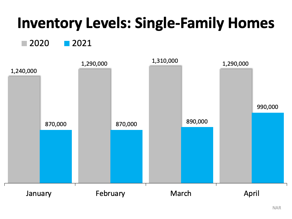 Sell Your Denver Home