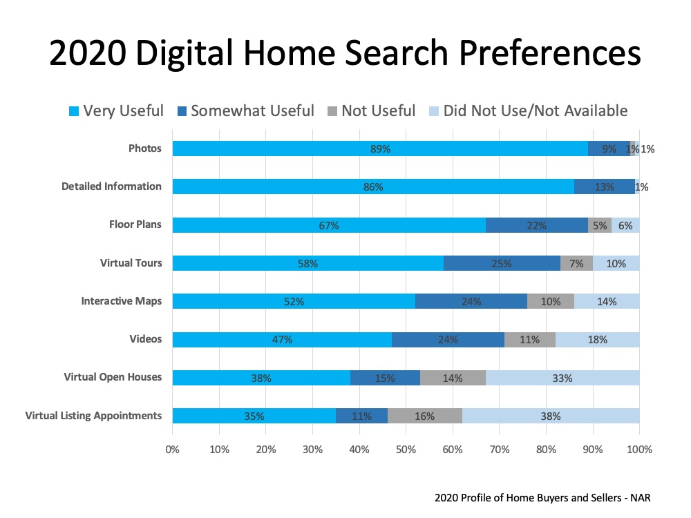 buying a home virtually