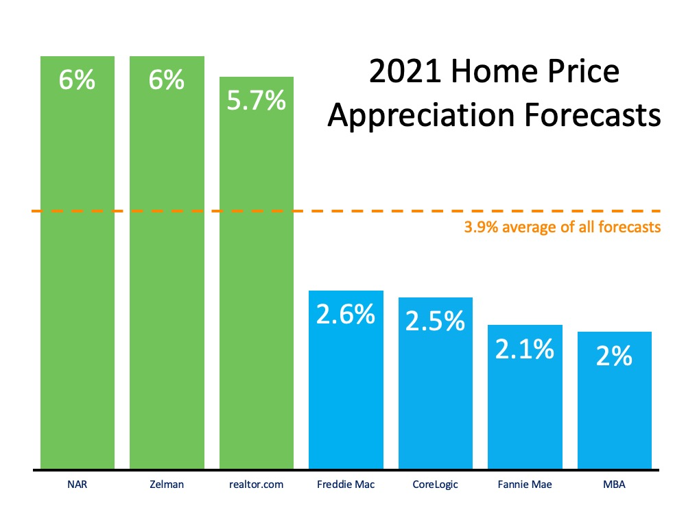 Horse farm appreciation in 2021
