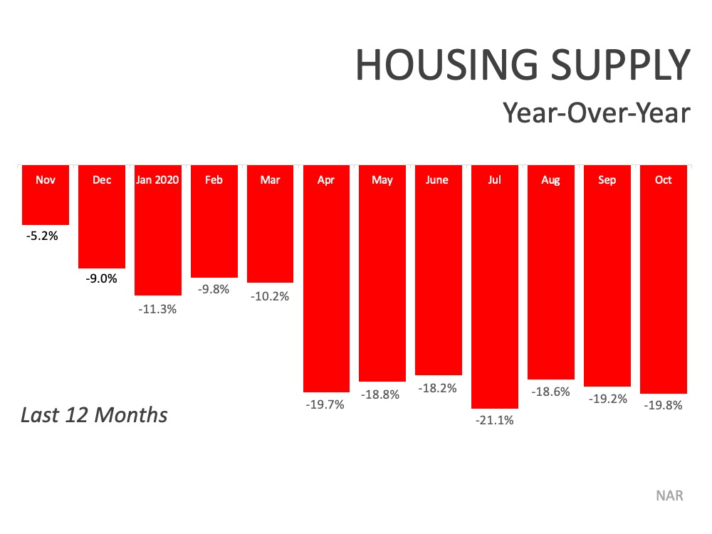 Denver homes are in short supply. Sell your house today.